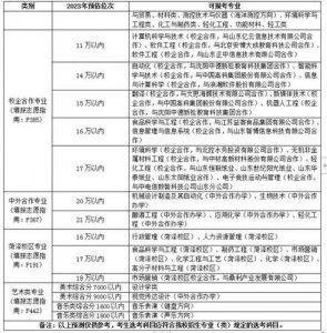 ​山东海洋大学录取分数线2023_山东海洋大学录取分数线