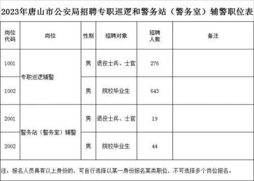 唐山招聘信息最新招聘2023(唐山招聘信息网58同城)-第1张图片-
