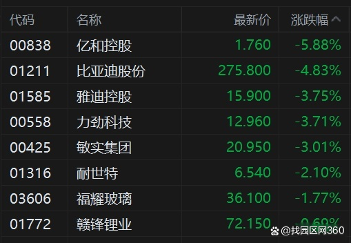 马斯克减持792万特斯拉股票套现70亿，新能源汽车崛起让他不安？-