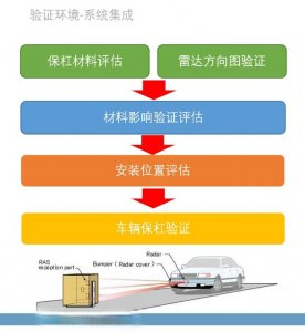 ​车载雷达天线：“信号猎手”为自动驾驶护航