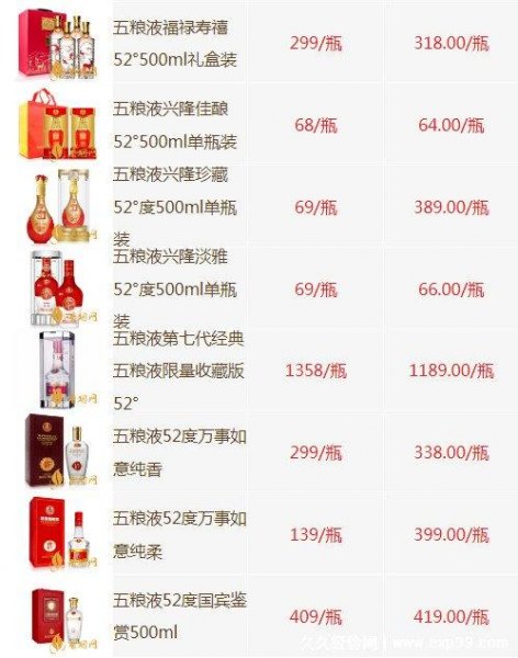 五粮液43度价格表