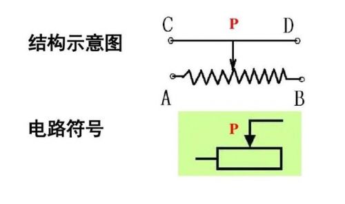 滑线变阻器和滑动变阻器有区别吗？滑线变阻器特性研究实验报告-第1张图片-
