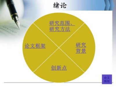 ​本科论文答辩技巧有哪些？本科论文答辩技巧与方法