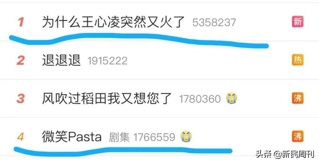 0岁的甜心教主王心凌,为什么能依然很“甜”却不讨厌?"