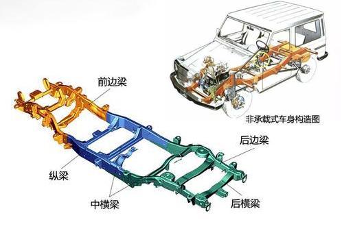 概述：哪些车可以拖挂房车或挂车，牵引车结构与挂车刹车系统关系-