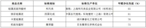 硅藻泥模具大全(硅藻泥模具翻模硅胶)-第2张图片-