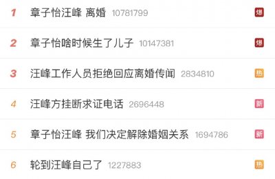 ​章子怡果然离婚了