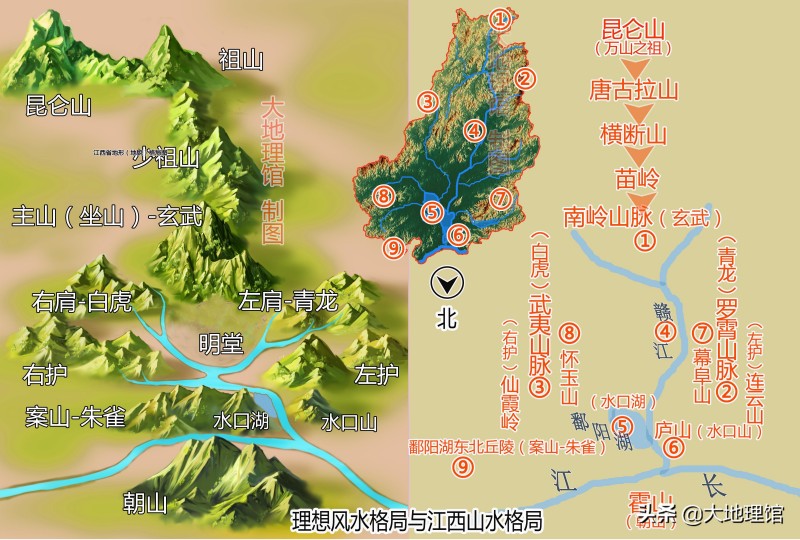龙脉是什么意思(龙脉真的存在吗)