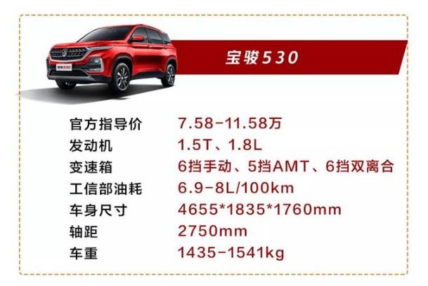 三款国产精品SUV车型推荐，个个都堪称精品，谁又是其中的王者？-