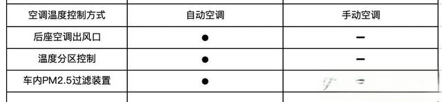 新车｜奥迪新A3来了，比老款涨价1.51万元，它还值得买吗？-