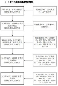 ​新郎酒 四川 酒 官网(四川新郎酒42度价格表)