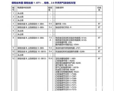 ​奥迪a4保险一年多少钱，奥迪a4保险杠多少钱