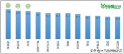 ​杭州红苹果家园好不好(红苹果家园 杭州)