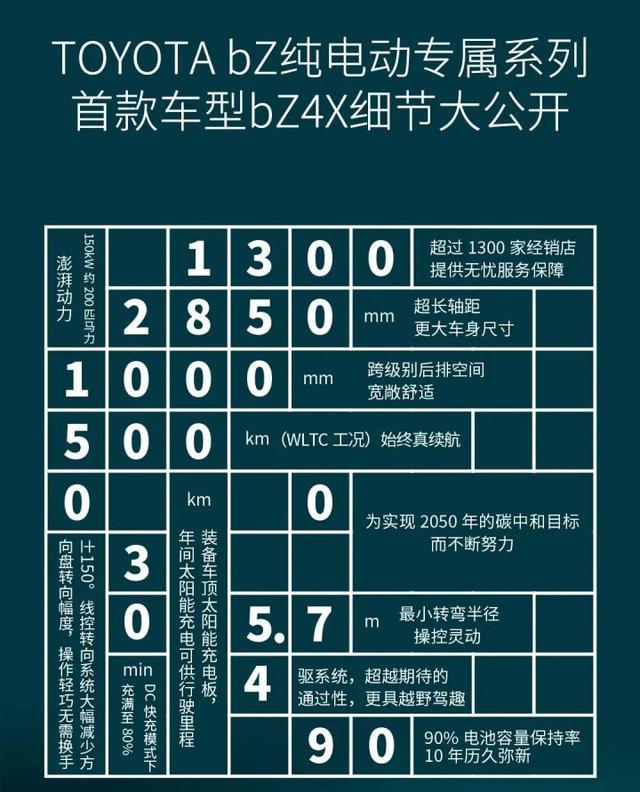 请记住丰田bZ4X这6个和其他电动车不一样的细节-