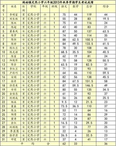 中小学不得公开学生考试成绩名次(全国中小学严禁公布学生考试成绩和排名)-第1张图片-