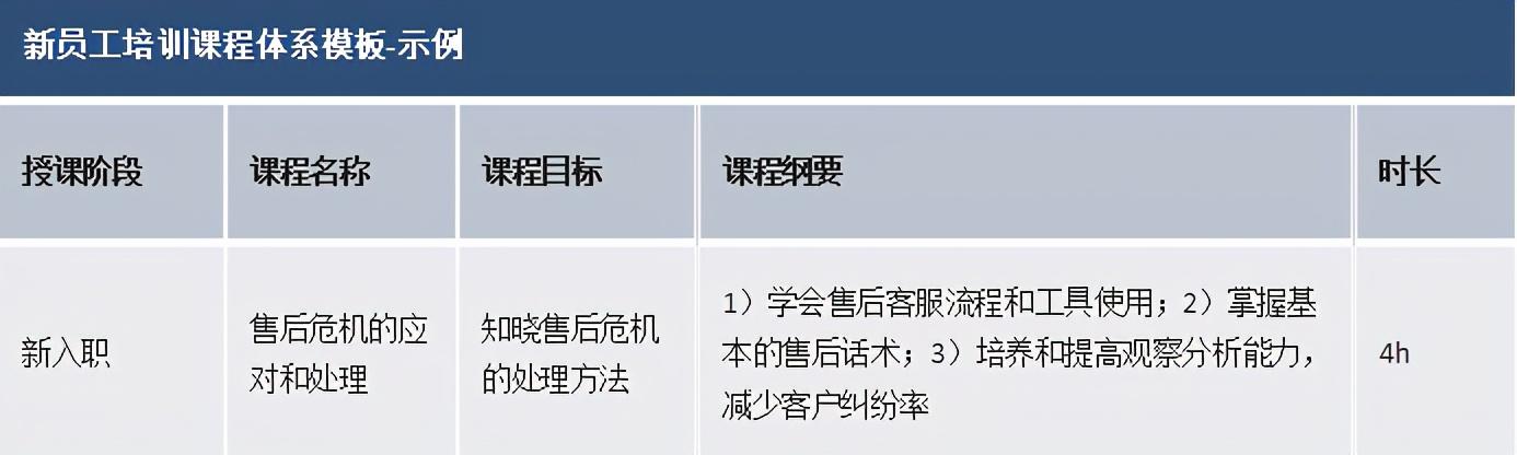 新手做快递客服几天能上手（快递客服几天能学会）
