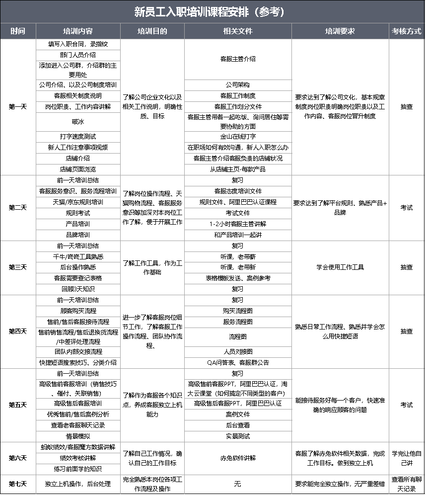 新手做快递客服几天能上手（快递客服几天能学会）