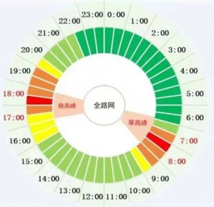 ​北京限号查询2023年最新消息，北京限号查询2023