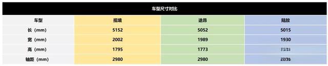 合资大6/7座SUV一汽大众揽境当家用首选!-