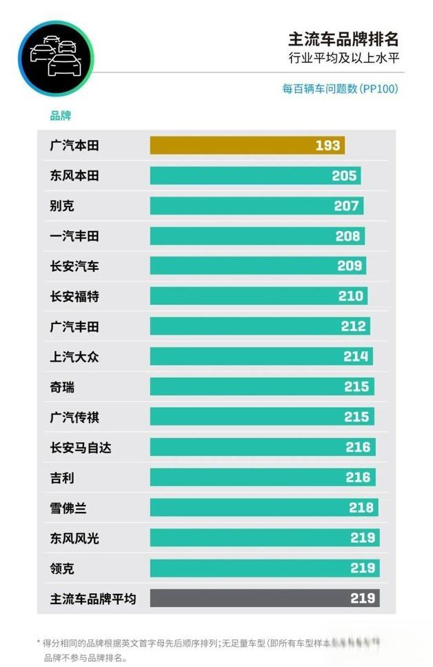 盘点7款质量过硬的国产SUV，预算5~15万，省心耐用好选择-