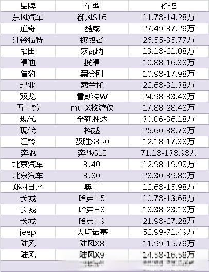 柴油SUV汽车大全，柴油SUV推荐购买这几款-