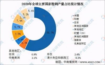​美国红酒产量(红酒产量排名)