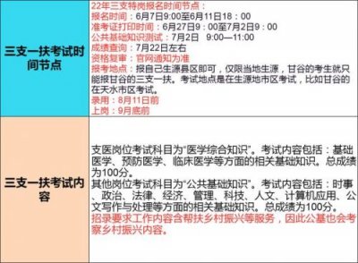 ​三支一扶医学基础知识试题(医学基础知识试题及答案)