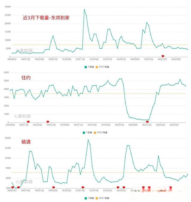 东郊到家模式讲解-