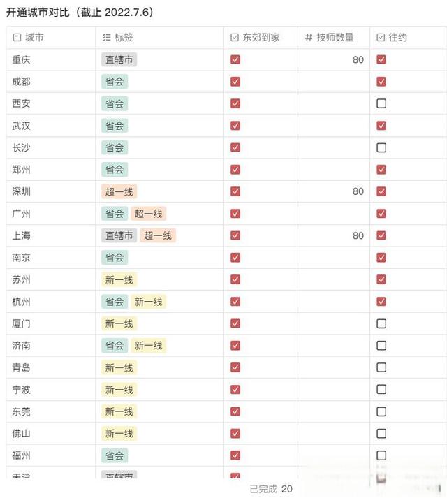 东郊到家模式讲解-