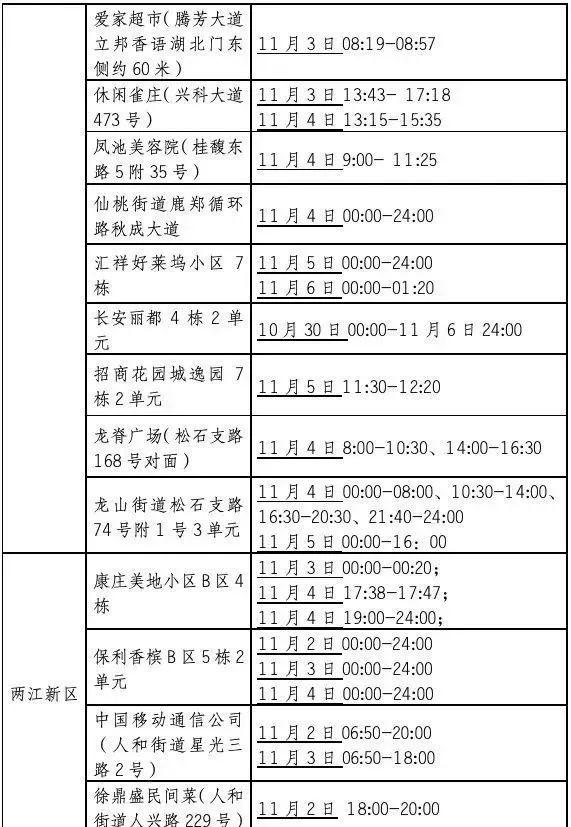 新增157+333！重庆最新风险区域汇总！附部分轨迹公布！-