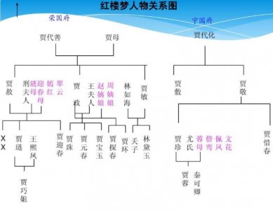 ​红楼梦人物关系图介绍 关系错综复杂令人摸不清头脑