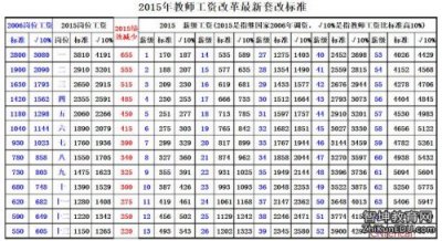 ​教师工资最新消息2023(中小学教师工资最新消息)