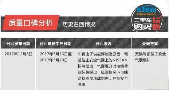 二手车购买指数：东风日产逍客-