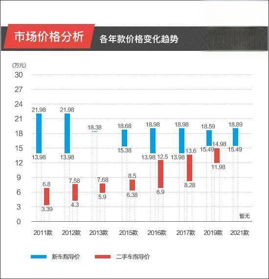 二手车购买指数：东风日产逍客-
