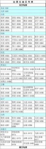 ​0432是哪里的区号查询(0432是吉林哪里的区号)