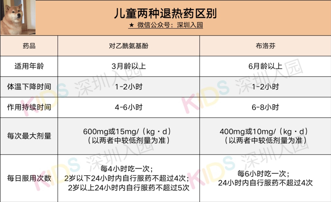 突发!深圳一幼儿园多名师生被感染!儿童如何预防?注意6种情况