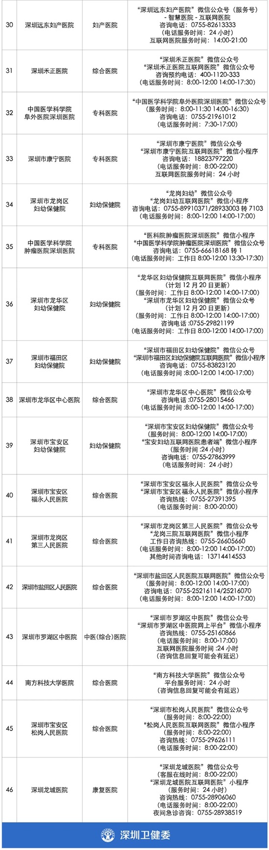 突发!深圳一幼儿园多名师生被感染!儿童如何预防?注意6种情况