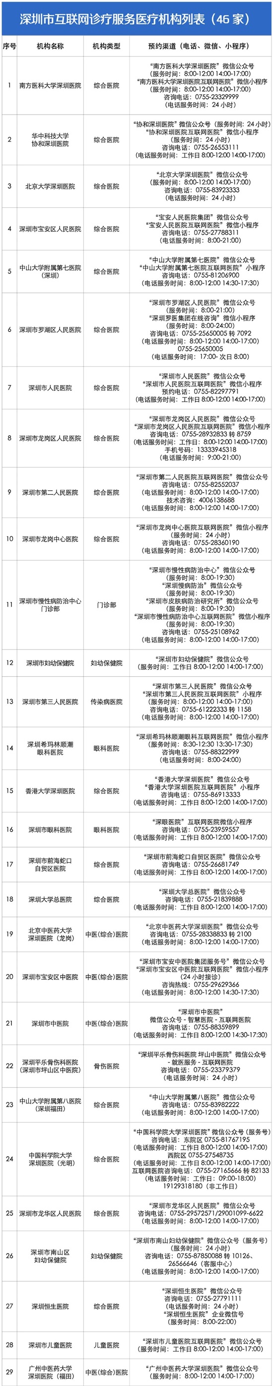 突发!深圳一幼儿园多名师生被感染!儿童如何预防?注意6种情况