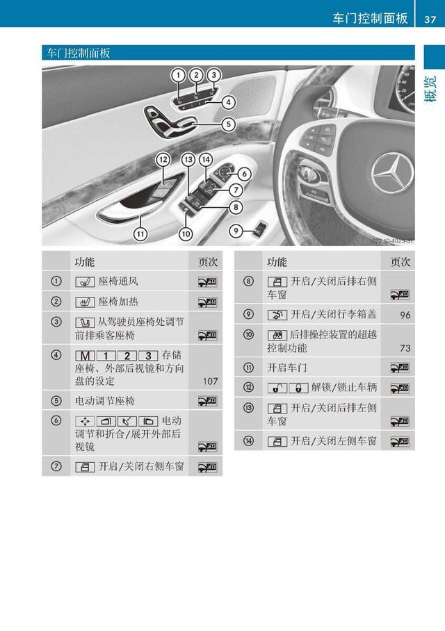 奔驰车主必备:奔驰S级说明书|奔驰S级用户手册|奔驰S级保养手册-