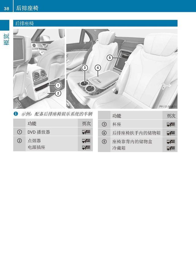 奔驰车主必备:奔驰S级说明书|奔驰S级用户手册|奔驰S级保养手册-