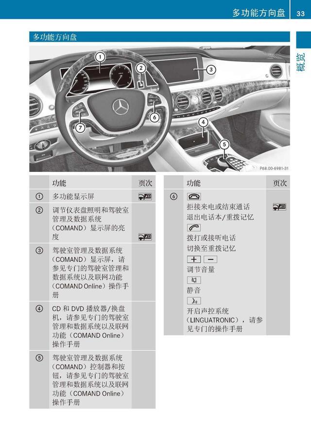奔驰车主必备:奔驰S级说明书|奔驰S级用户手册|奔驰S级保养手册-