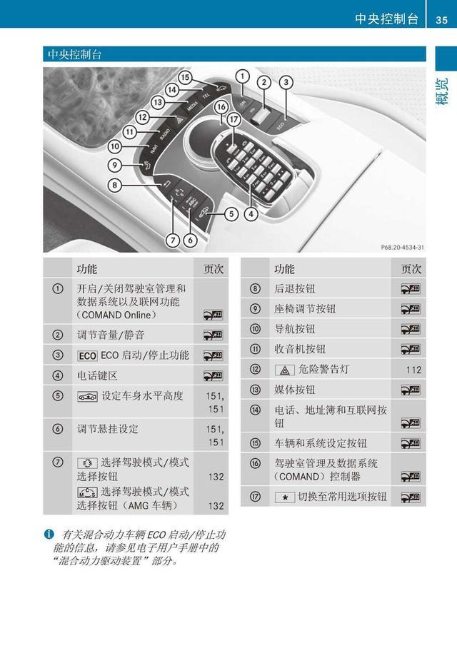奔驰车主必备:奔驰S级说明书|奔驰S级用户手册|奔驰S级保养手册-