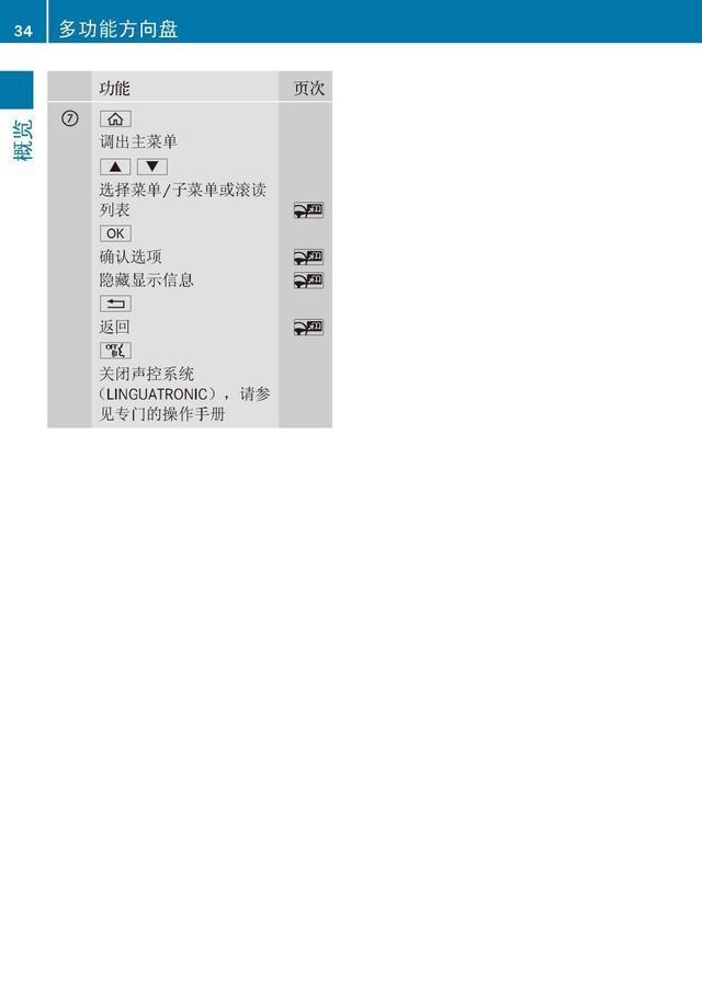 奔驰车主必备:奔驰S级说明书|奔驰S级用户手册|奔驰S级保养手册-