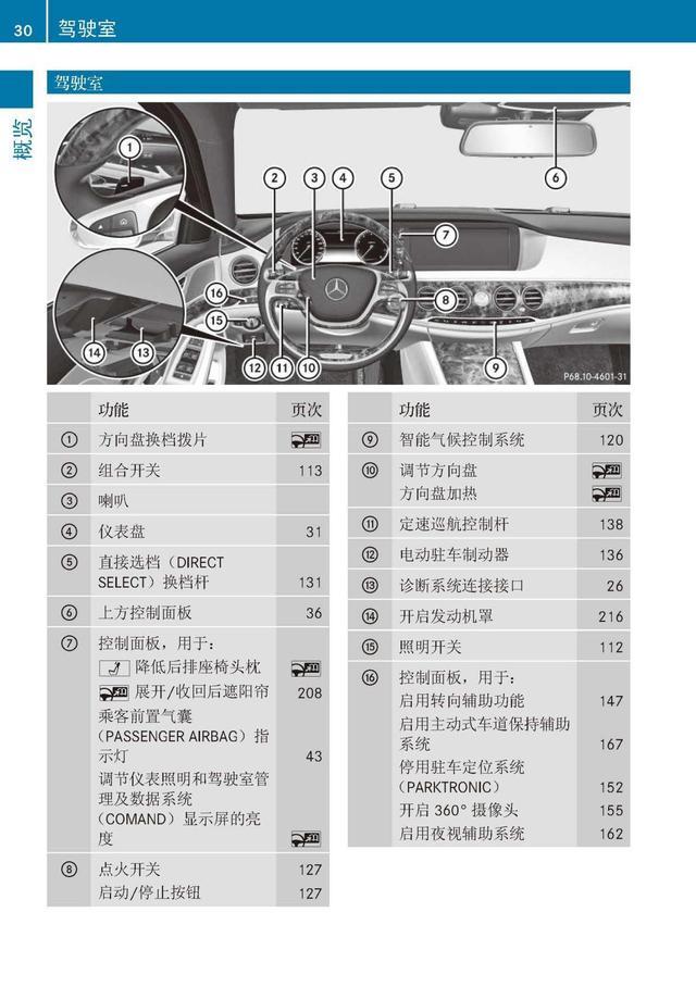 奔驰车主必备:奔驰S级说明书|奔驰S级用户手册|奔驰S级保养手册-