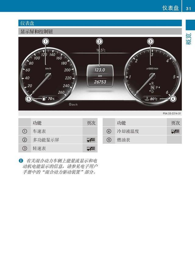 奔驰车主必备:奔驰S级说明书|奔驰S级用户手册|奔驰S级保养手册-