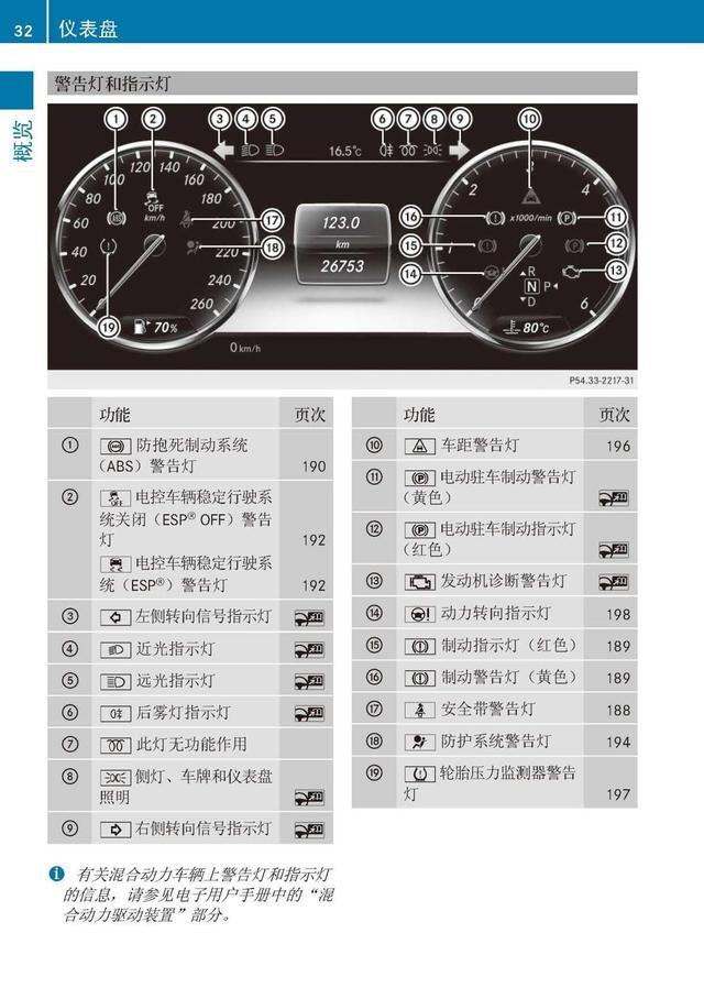 奔驰车主必备:奔驰S级说明书|奔驰S级用户手册|奔驰S级保养手册-