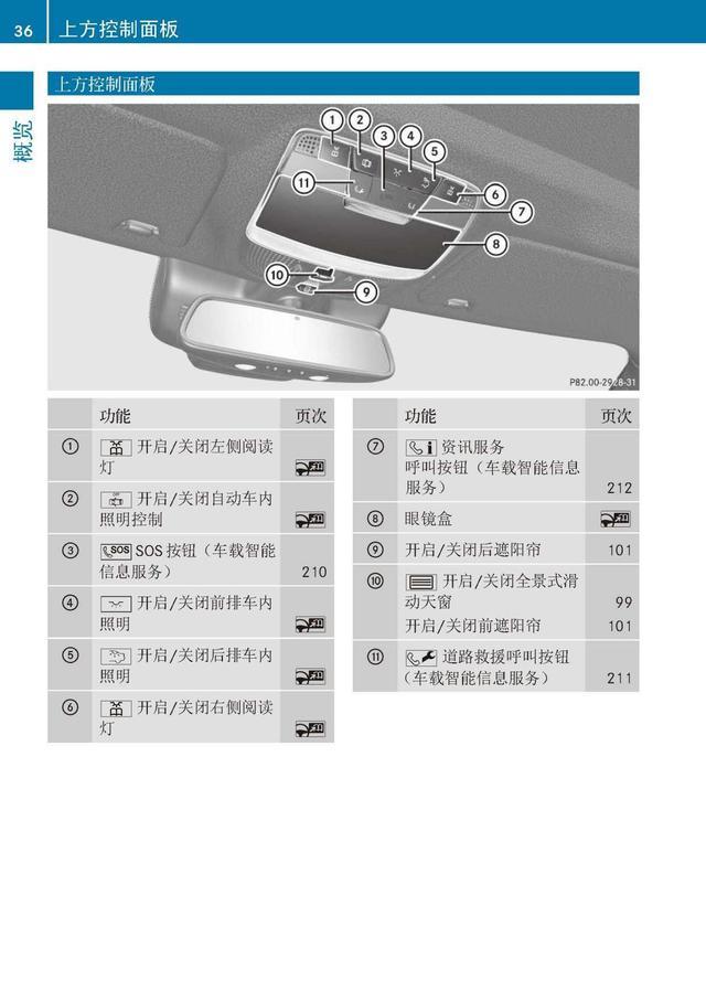 奔驰车主必备:奔驰S级说明书|奔驰S级用户手册|奔驰S级保养手册-