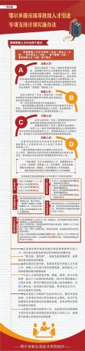 鄂尔多斯应用技术学院怎么样(鄂尔多斯应用技术学院是一本还是二本)-第2张图片-