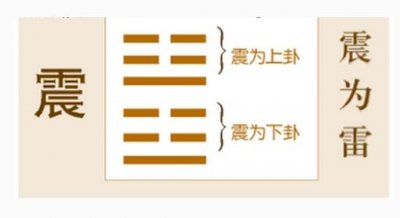 ​震为雷卦详解感情 震为雷卦预示着什么