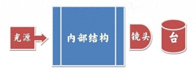 ​美拟“第四代光刻机”对华禁售，如此中国能造出几nm芯片？